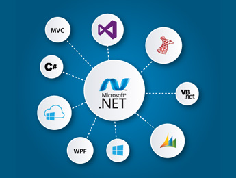Dot Net Programming Certification Training